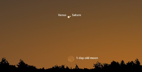 'Saturn and Venus will be seen meeting each other in the sky this evening'